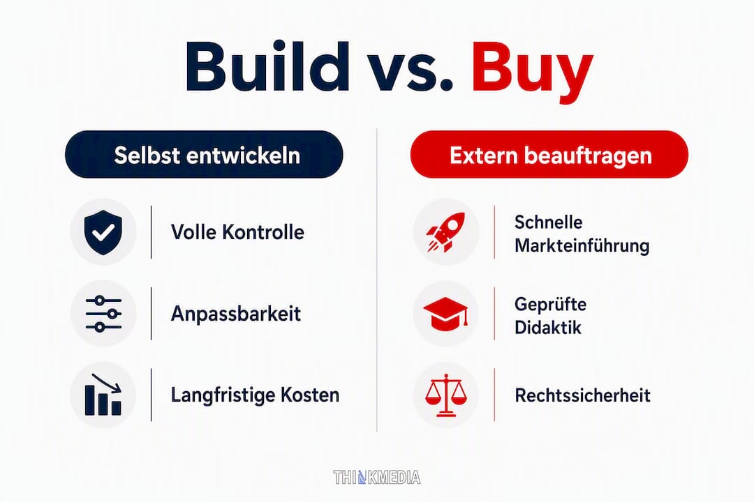 Infografik: Eigenentwicklung vs. Vergabe an externe Dienstleister – ein Vergleich