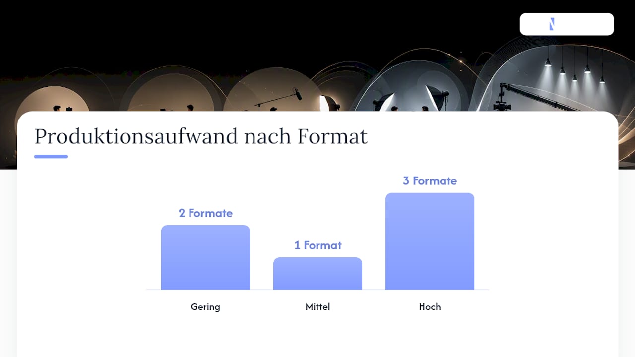 Welche Formate von Lernvideos gibt es und wann passt welches? — overview diagram