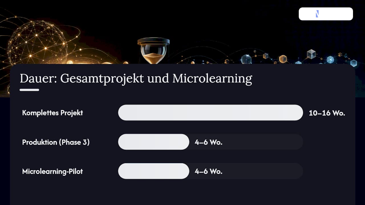 Schritt für Schritt: Wie läuft eine E-Learning Produktion ab? — overview diagram