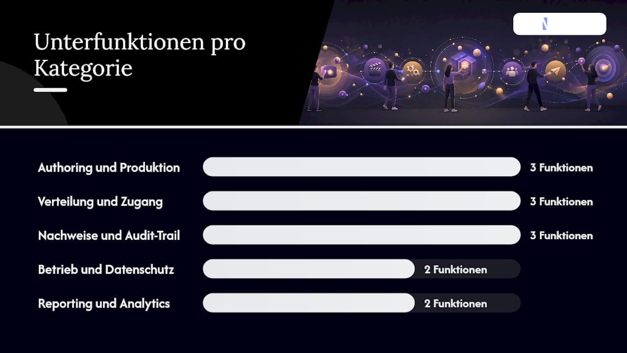 Welche Funktionen muss eine Lernvideo-App für Unternehmen haben? — overview diagram