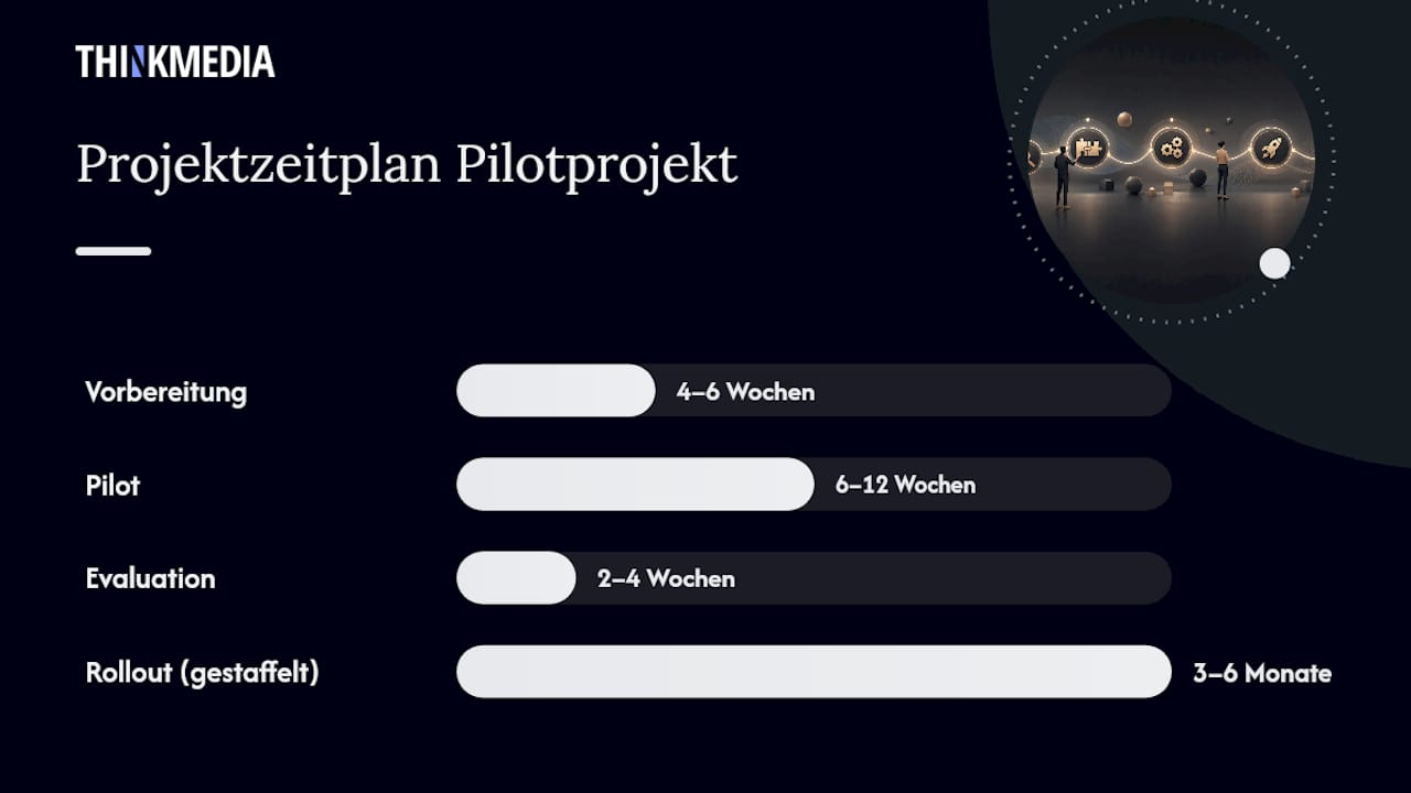 Wie sieht ein realistischer Projektzeitplan aus? — overview diagram