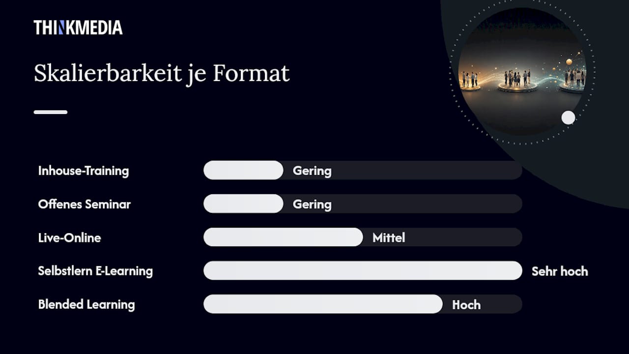 Welches Format passt zu welchem Schulungsziel? — overview diagram