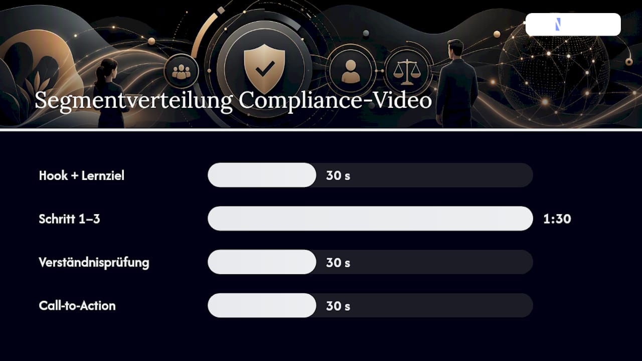Skript und Storyboard: Vorlage für ein 3-Minuten-Compliance-Video — overview diagram