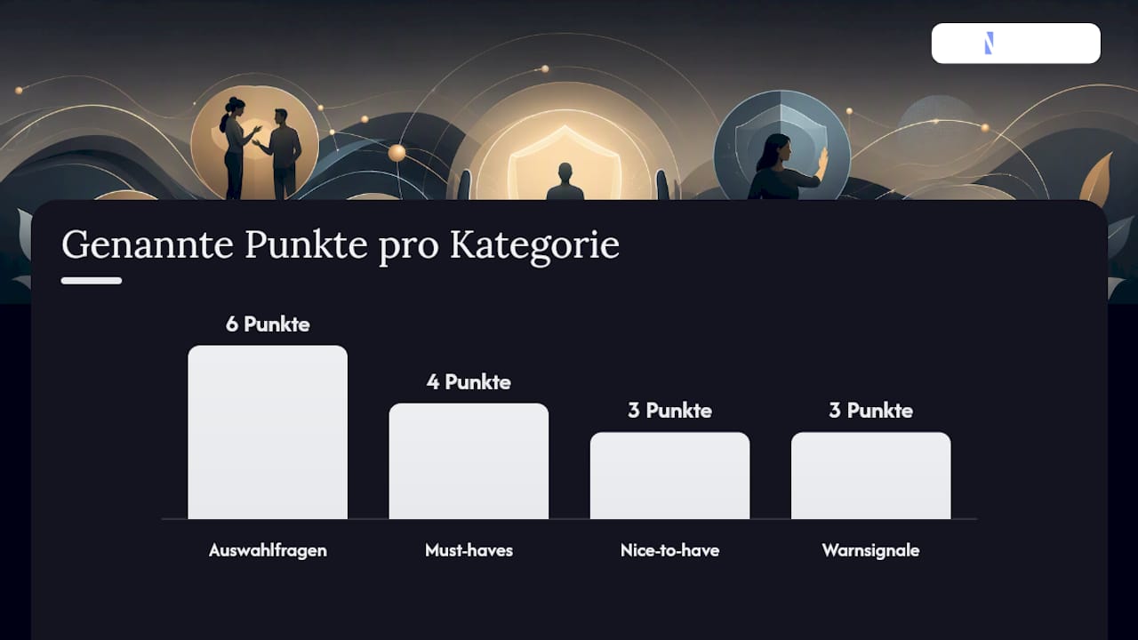 Wie beauftragen Sie die richtige Schulung? — overview diagram