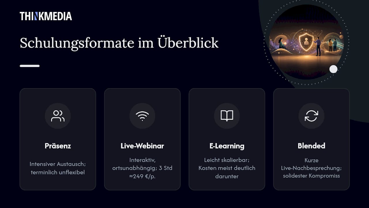 Übersicht der verschiedenen Formate für Datenschutzschulungen im direkten Vergleich