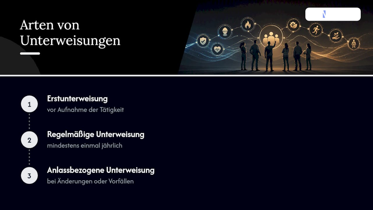 Übersicht der Pflichtschulungen und deren Zeitpunkte