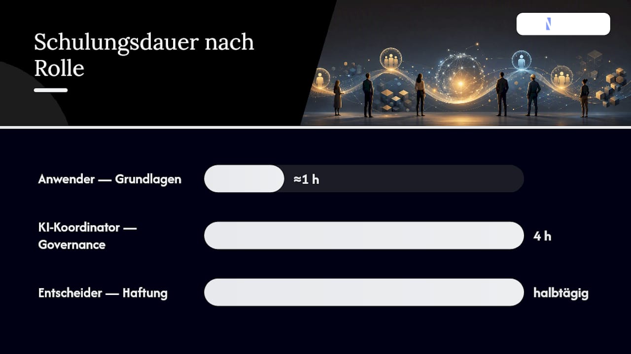 Diagramm zum Vergleich der KI-Trainingsintensität nach Mitarbeiterrollen