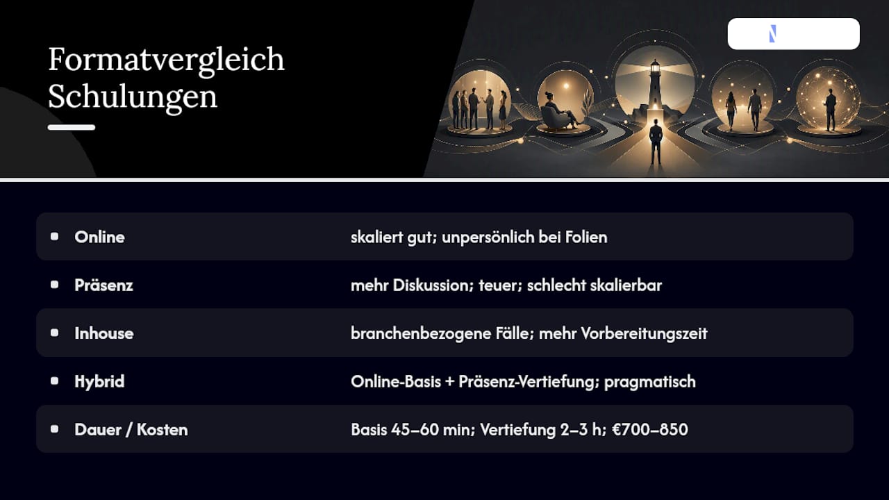 Vergleich verschiedener Antikorruptionsschulungsformate