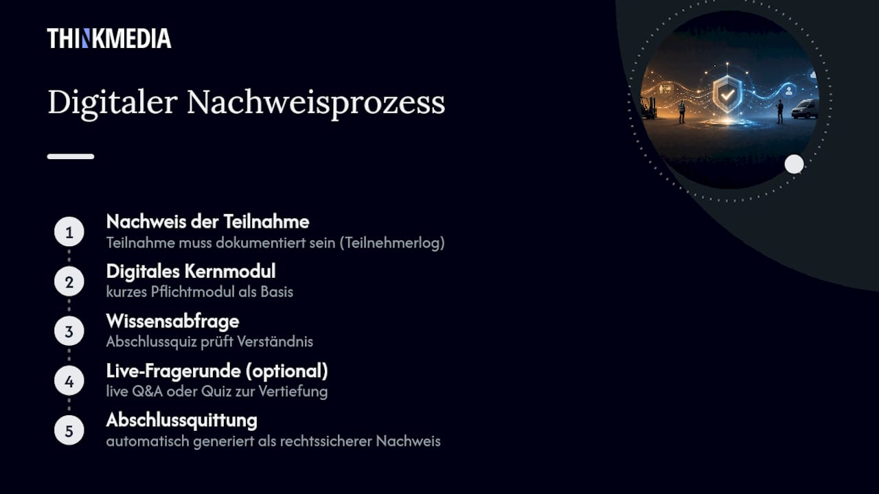 Ablauf für den digitalen Nachweis von Unterweisungen