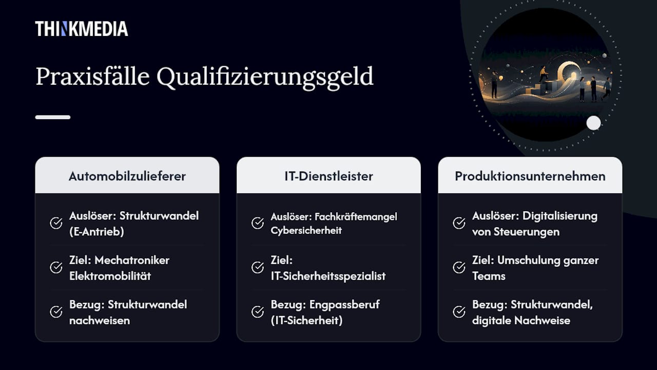 Drei Praxisbeispiele erfolgreicher Weiterbildungsförderung