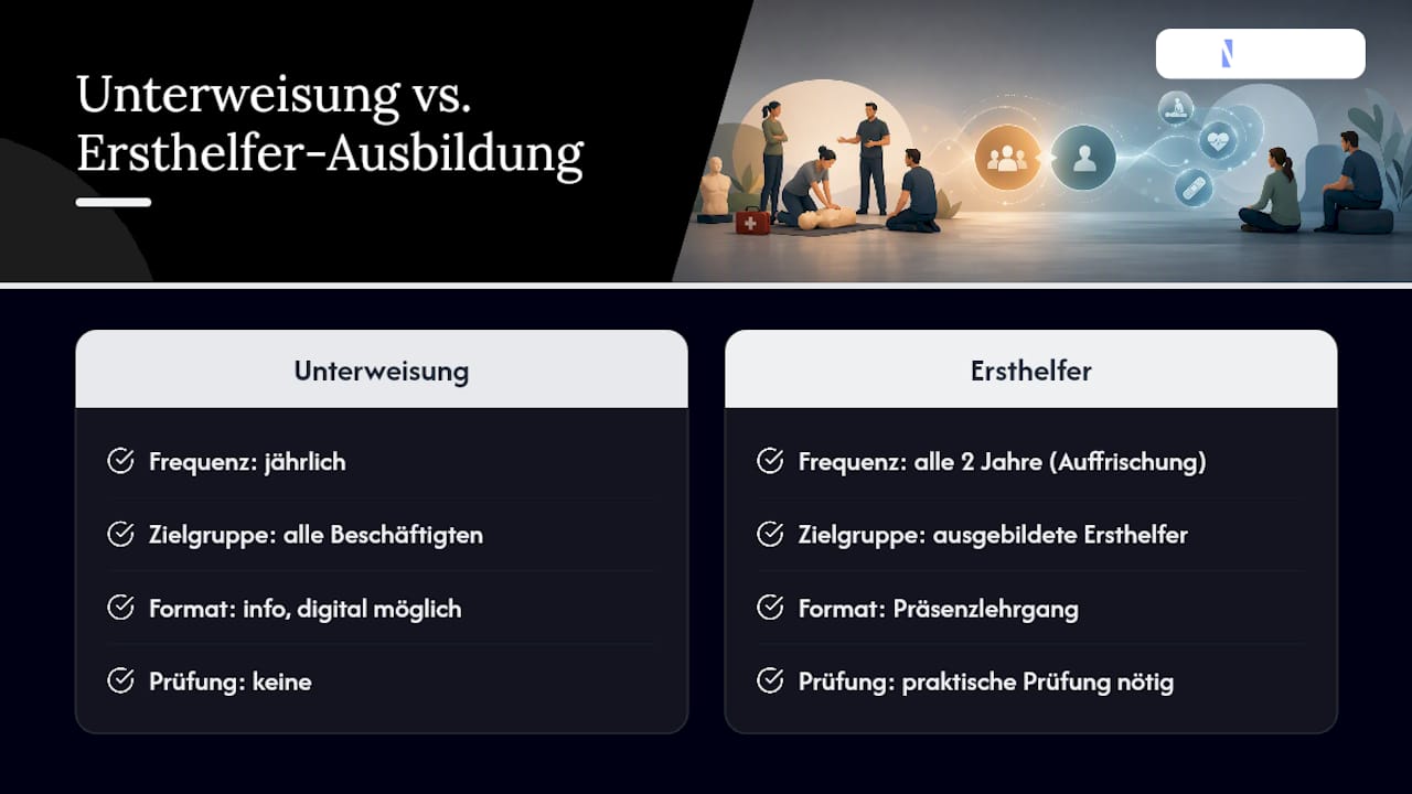 Übersicht zu Fristen und Ersthelferquoten