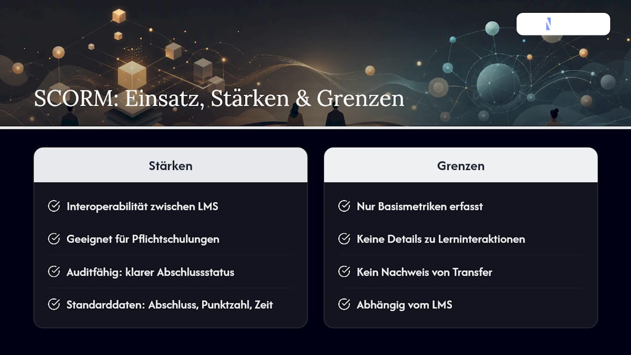 Was ist SCORM und wofür wird es eingesetzt? — overview diagram
