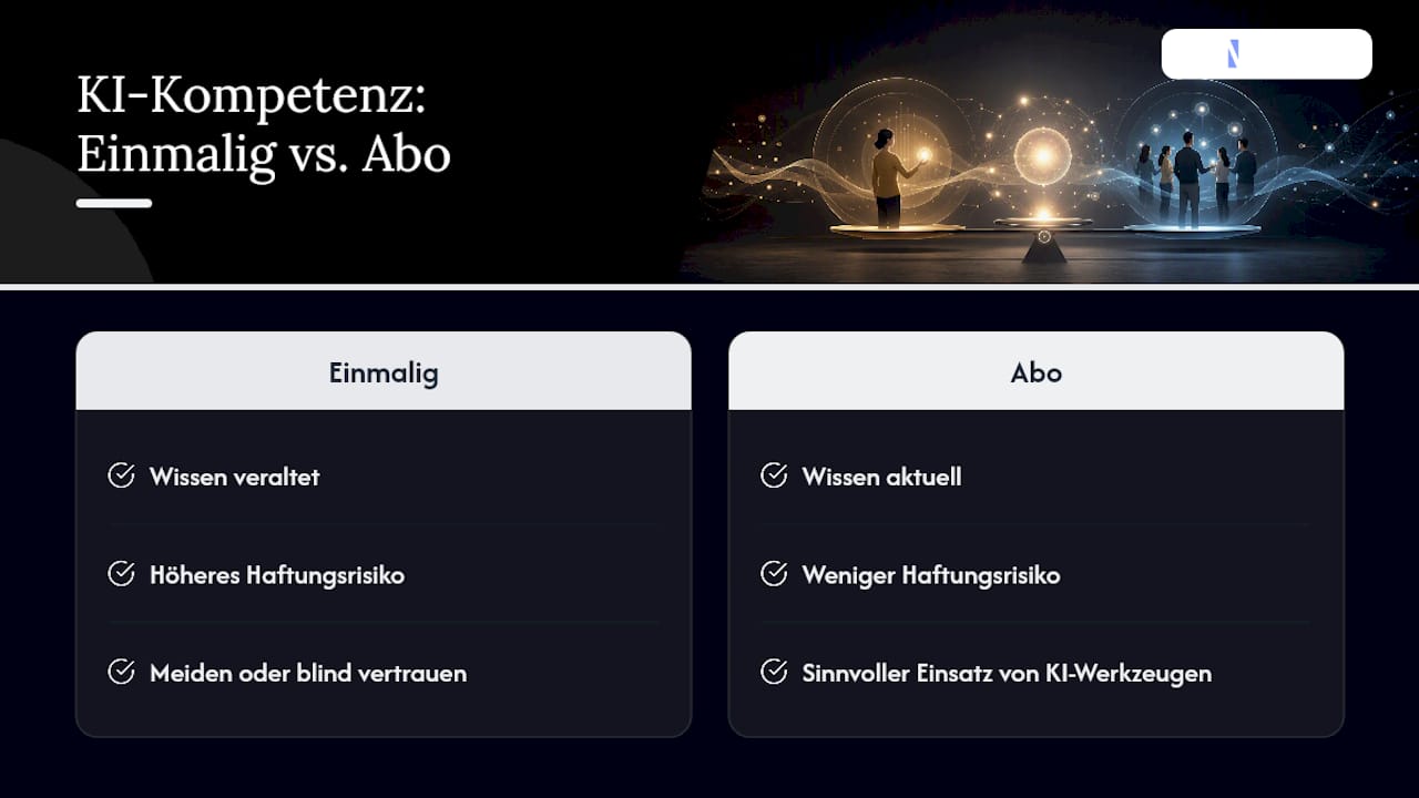 Kurzperspektive: Warum KI-Kompetenz nie wirklich abgeschlossen ist — overview diagram