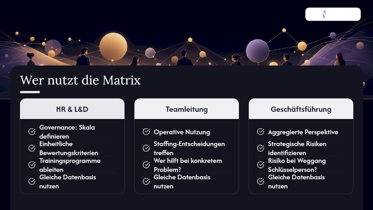 Rollen und Verantwortlichkeiten innerhalb der Kompetenzmatrix