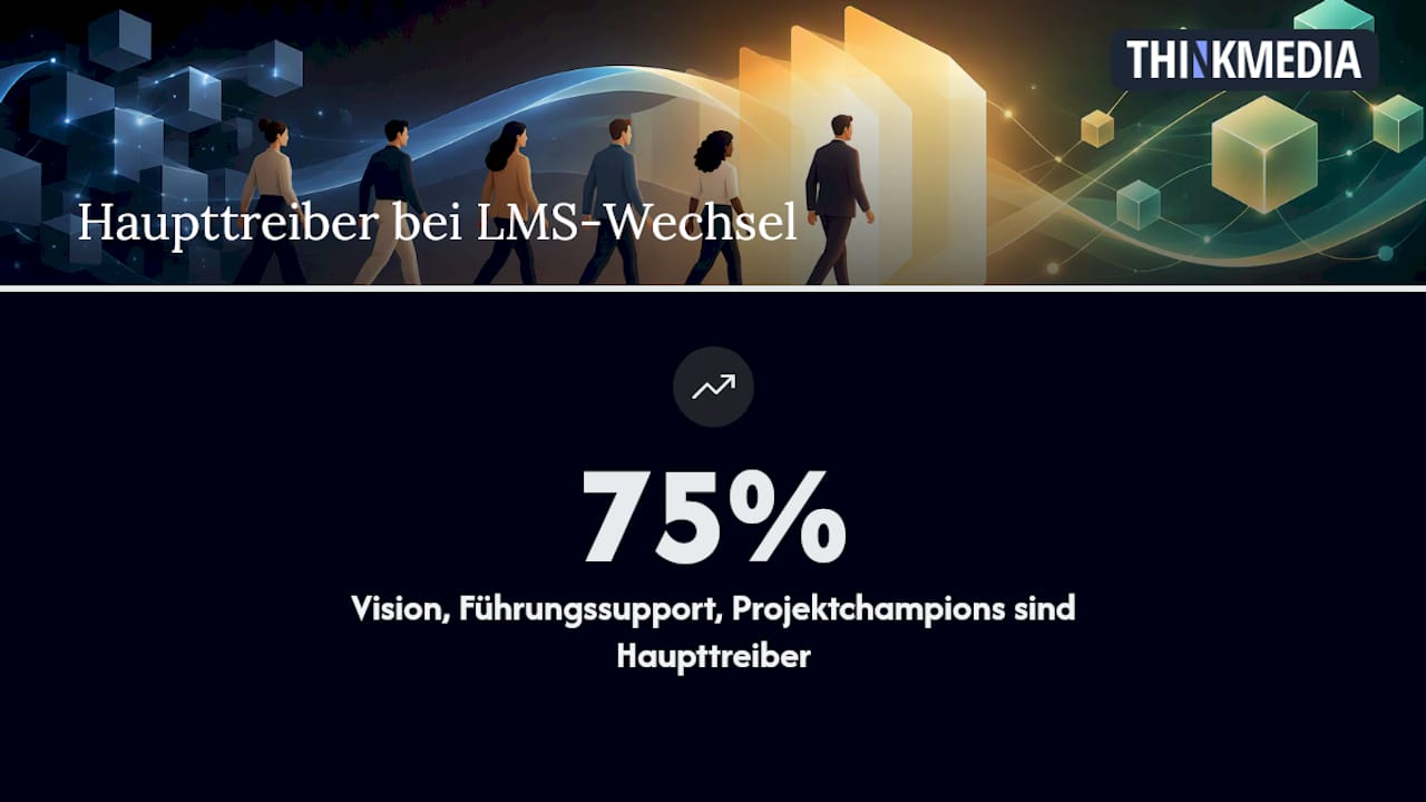 Warum Change Management LMS-Projekte trägt — overview diagram
