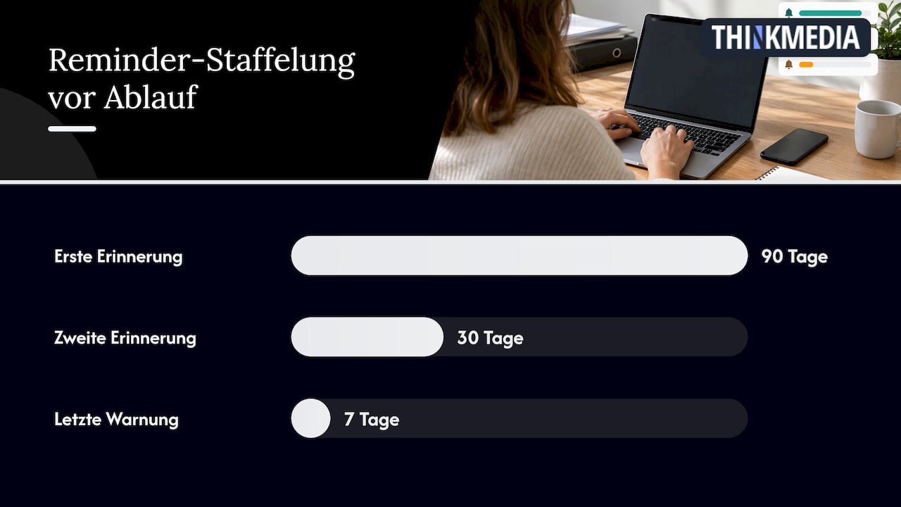 Konkreter Workflow: So setzen Sie ein Erinnerungs‑ und Nachweissystem auf — overview diagram