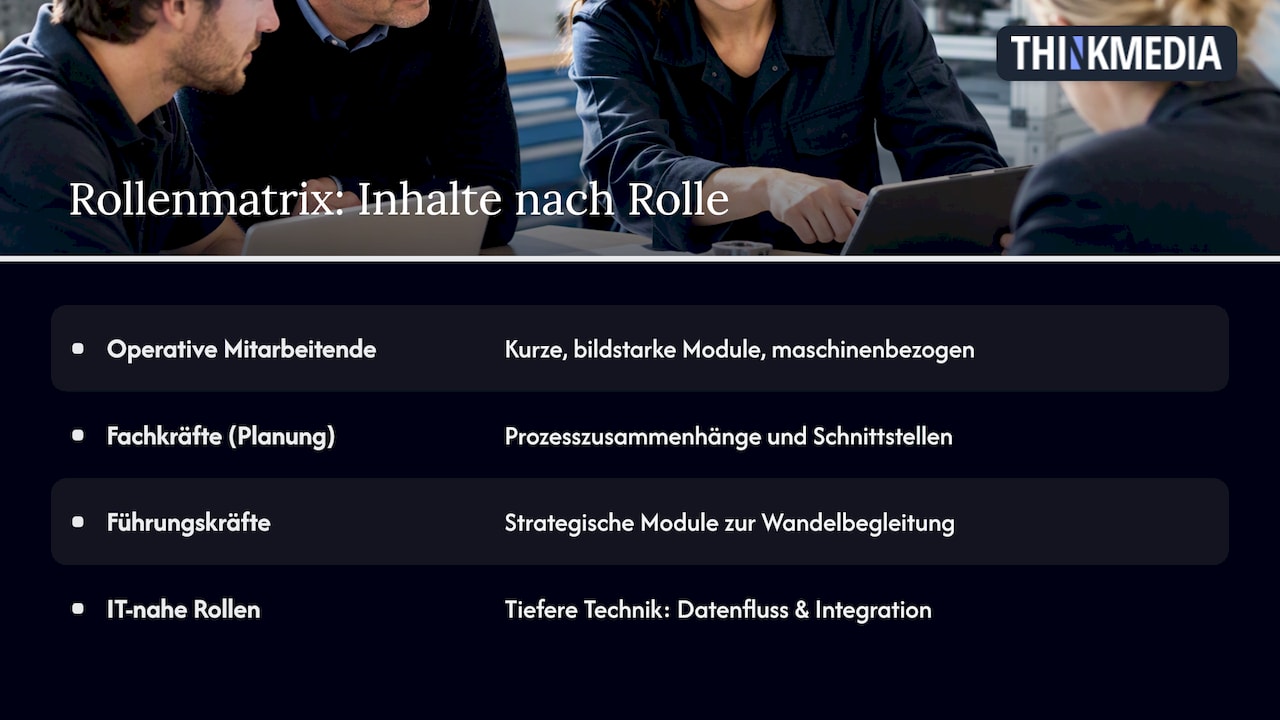 Rollenmatrix für die passenden Schulungsinhalte