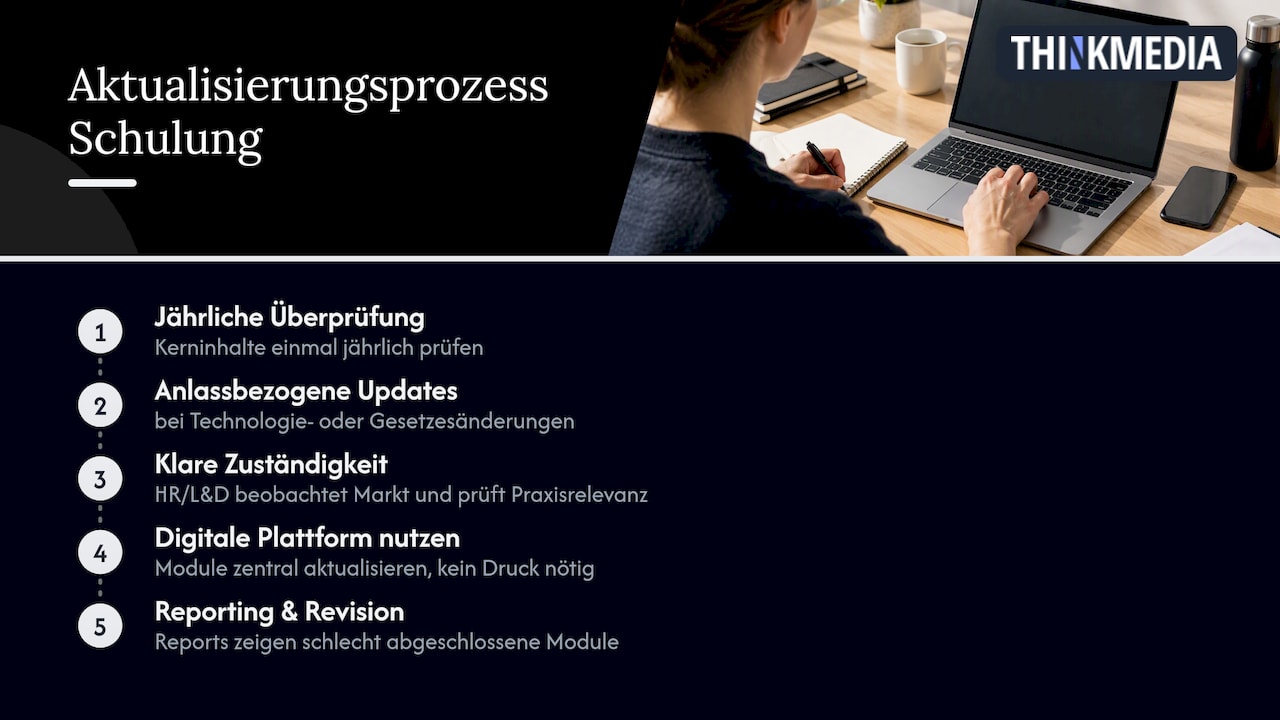Langfristige Aktualisierung der Schulungsprogramme bei sich wandelnden Technologien — overview diagram