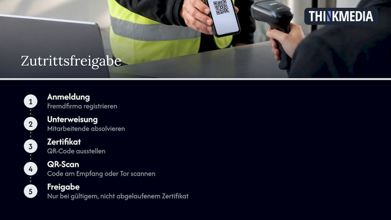 Steps from contractor registration to access approval