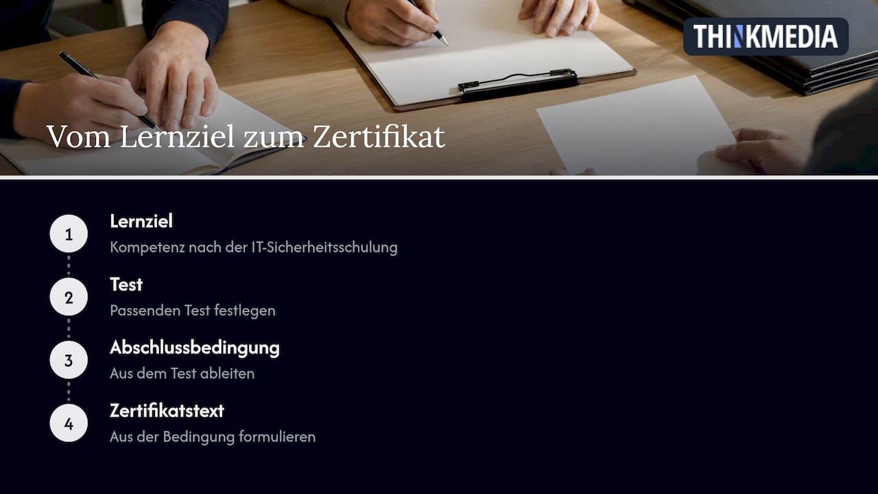 Unsere Sicht: Das Zertifikat ist das Ende einer guten Schulung, nicht ihr Ersatz — overview diagram