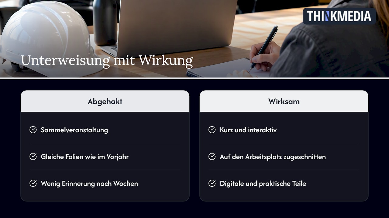 Unsere Sicht: Fristen sind das Minimum, Wirkung ist das Ziel — overview diagram