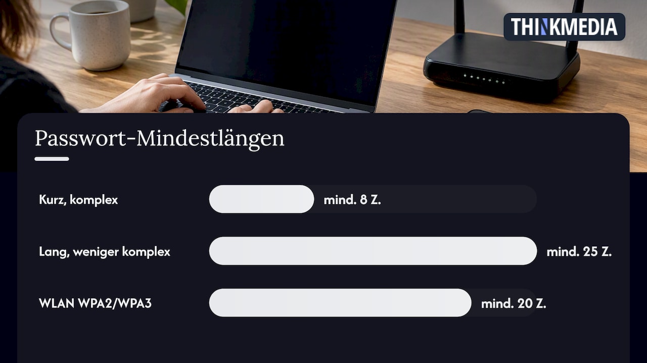 2.1 Die wichtigsten Empfehlungen im Überblick — overview diagram
