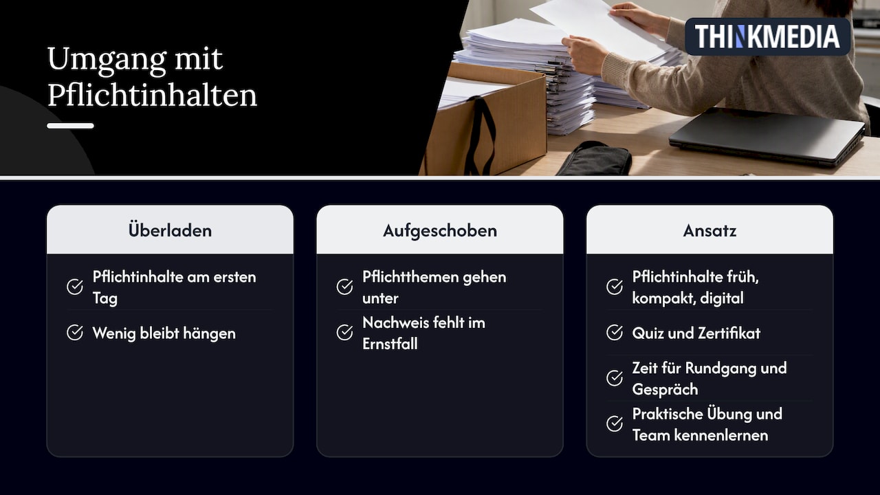 Unsere Sicht: Onboarding beginnt mit Sicherheit und endet nicht nach Woche eins — overview diagram