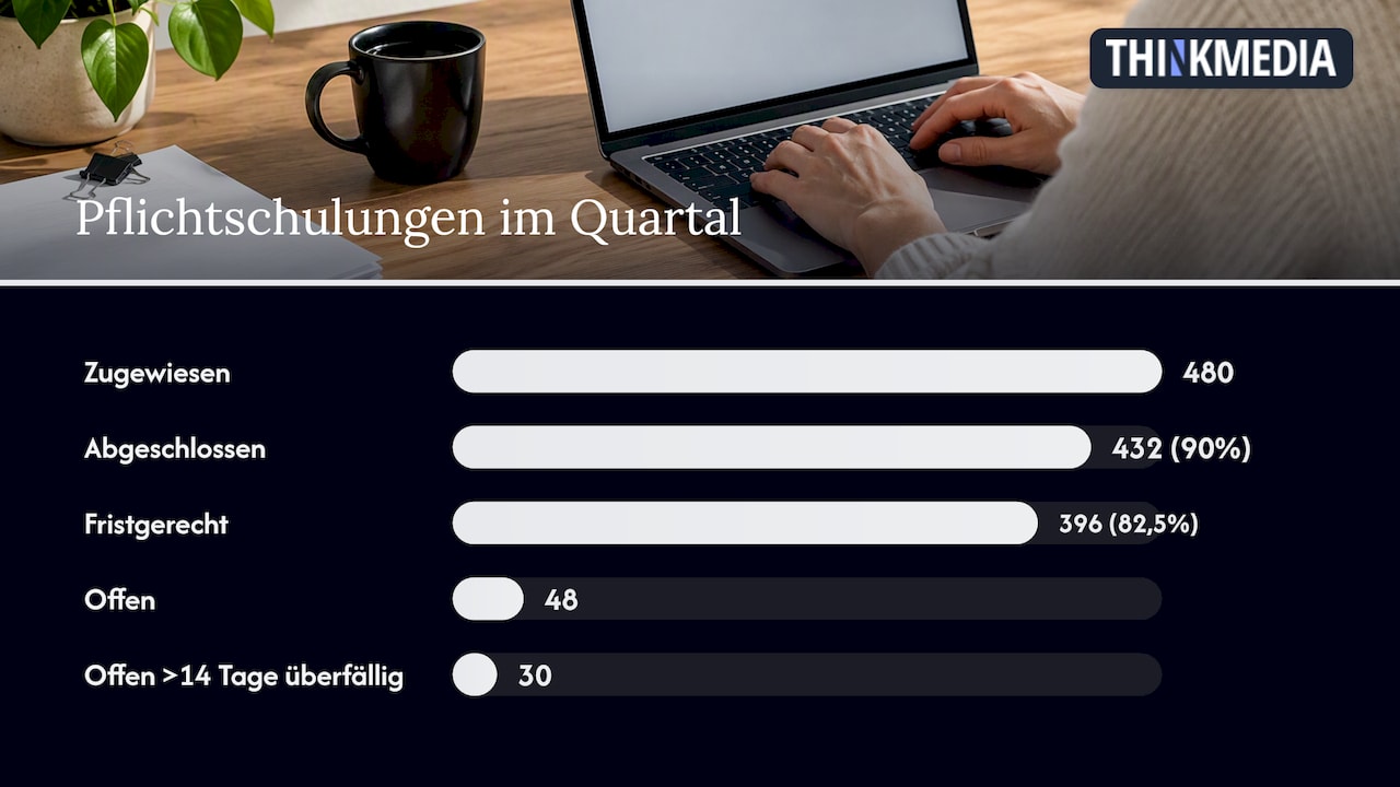 Abschluss, Fristen und offene Schulungen im Vergleich