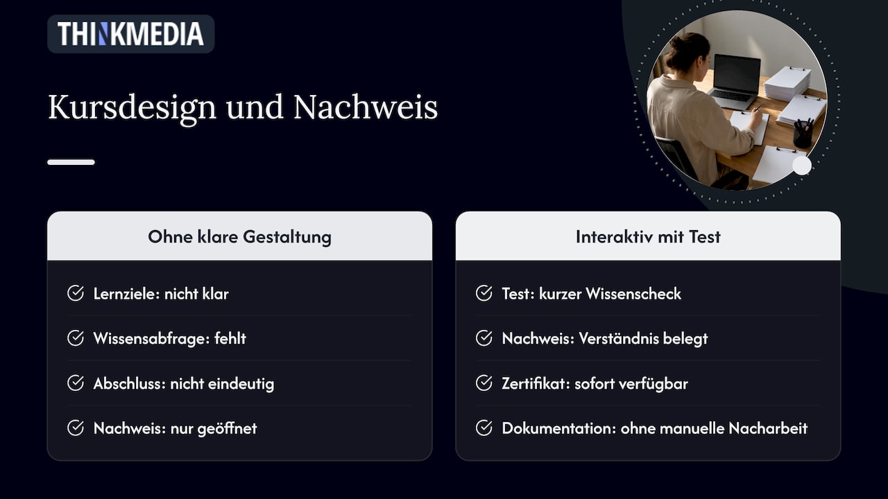 Unsere Sicht: Reporting beginnt beim Kursdesign — overview diagram