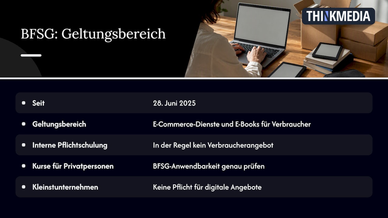 2.1 Barrierefreiheitsstärkungsgesetz (BFSG) — overview diagram